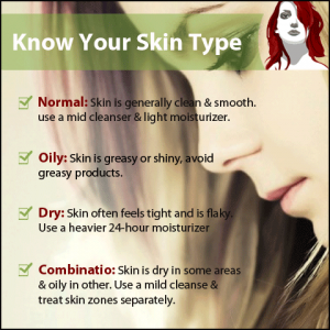 Know-your-skin-type